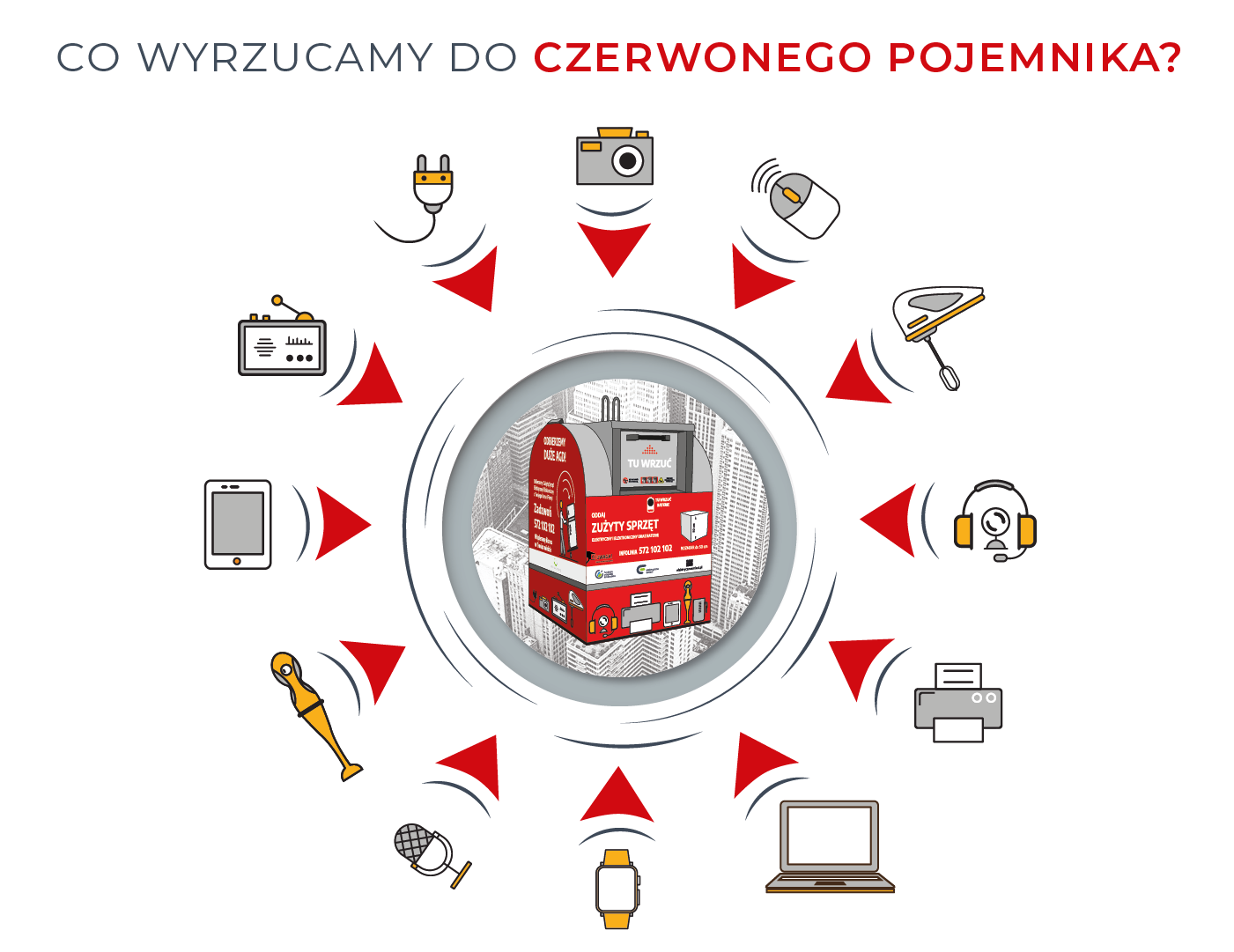 Co można wrzucać do pojemnika na elektrośmieci