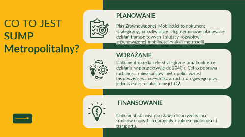 Slajd prezentujący Plan Zrównoważonej Mobilności dla OMGGS