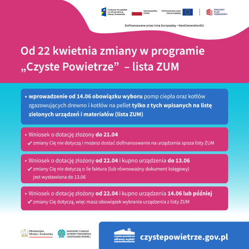 Grafika informacyjno-promocyjna zatytułowana: Od 22 kwietnia zmiany w programie „Czyste Powietrze” – lista ZUM.