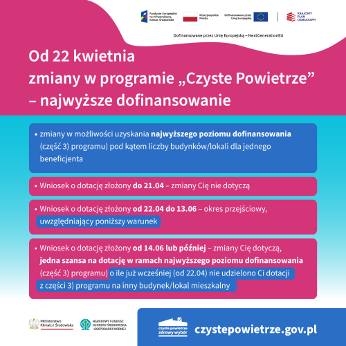 Grafika informacyjno-promocyjna zatytułowana: Od 22 kwietnia zmiany w programie „Czyste Powietrze” – najwyższe dofinansowanie.