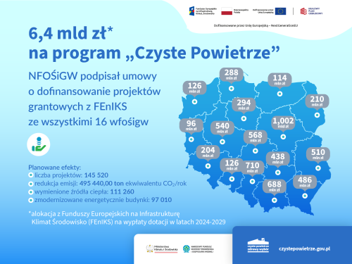 Grafika informacyjno-promocyjna zatytułowana: 6,4 mld zł na program „Czyste Powietrze”.