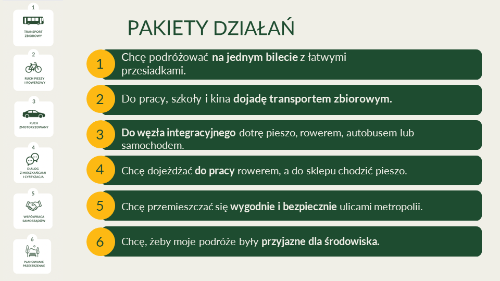 Slajd prezentujący Plan Zrównoważonej Mobilności dla OMGGS