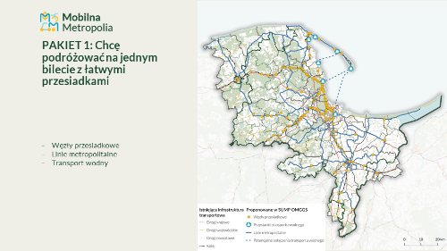 Slajd prezentujący Plan Zrównoważonej Mobilności dla OMGGS