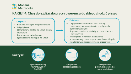 Slajd prezentujący Plan Zrównoważonej Mobilności dla OMGGS