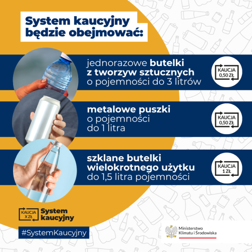 Grafika dotycząca systemu kaucyjnego.